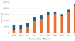 Exponential rise in synthetic drug production...