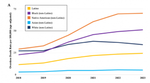 Declining US Drug Overdose Deaths: Evidence-Based...
