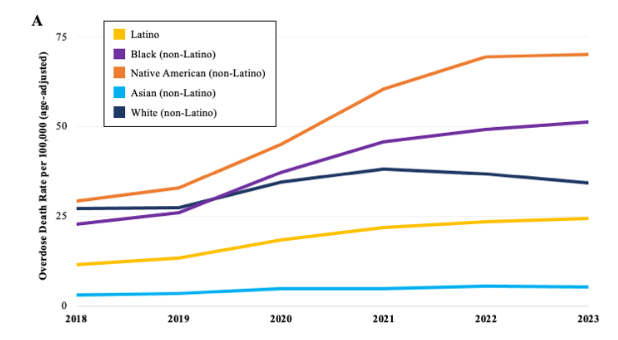 Declining US Drug Overdose Deaths: Evidence-Based...