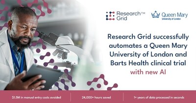 Research Grid’s Artificial Intelligence Automates a...