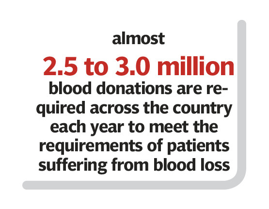 Blood, sweat and tears