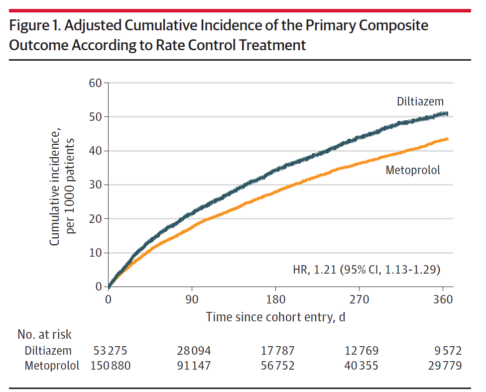 First10EM Journal Club: April 2025